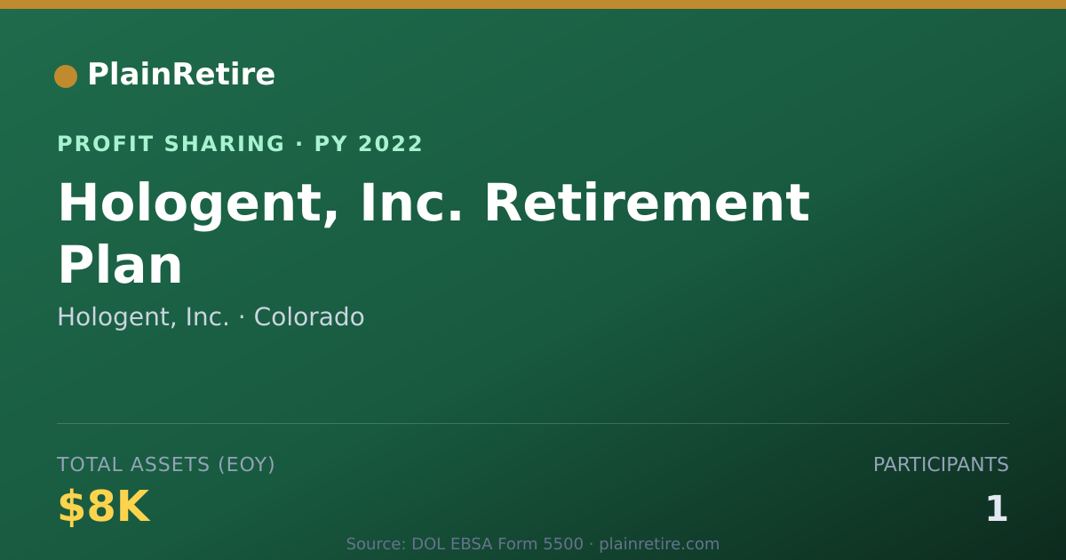 Shareable card for Hologent, Inc. Profit Sharing Plan (2022)