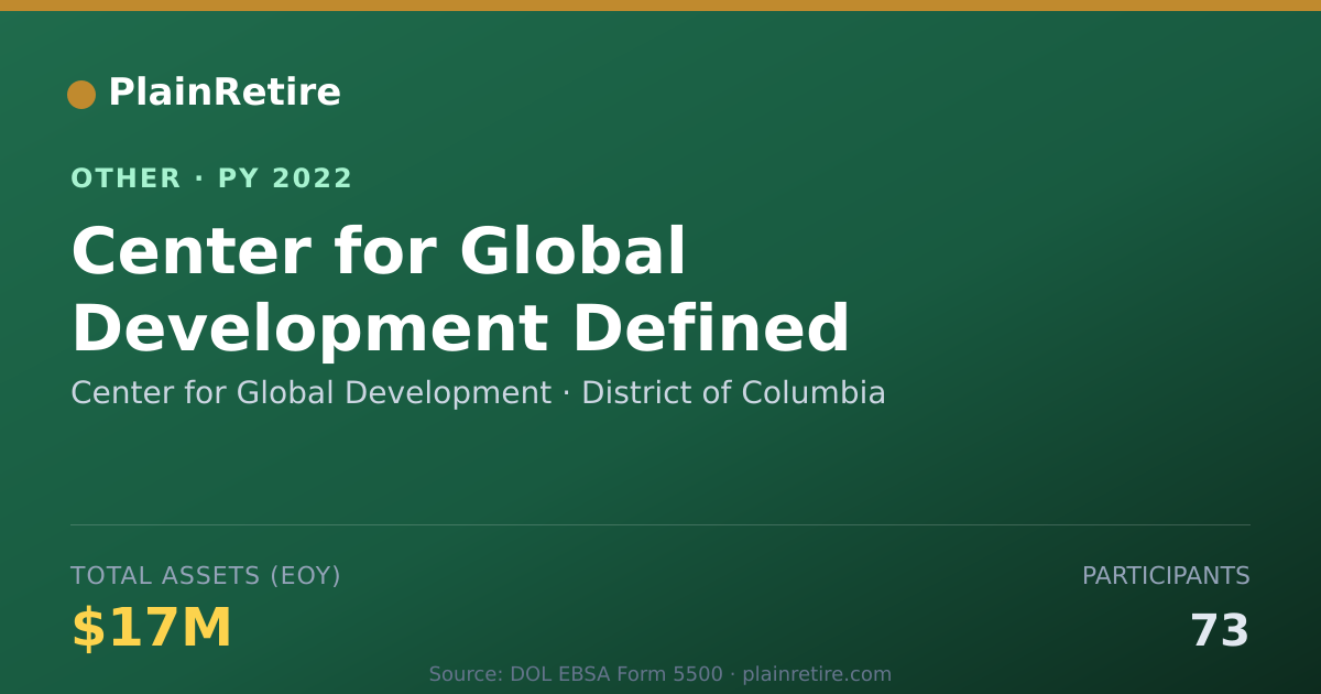 Shareable card for Center for Global Development Retirement Plan (2022)