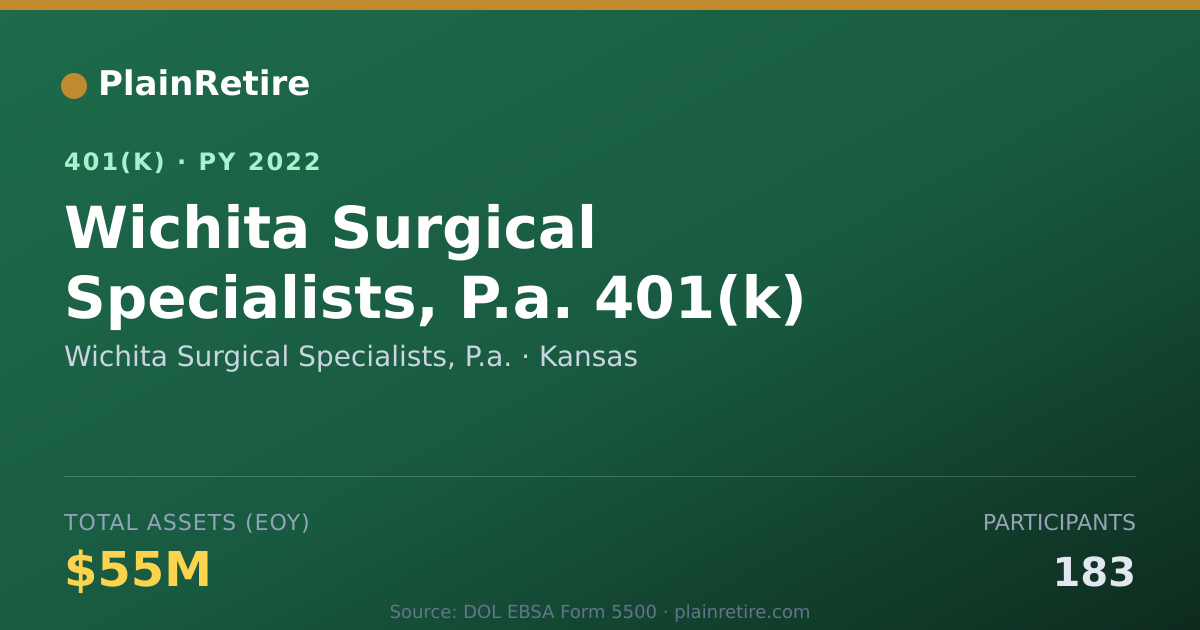 Shareable card for Wichita Surgical Specialists, P.a. 401(k) Plan (2022)