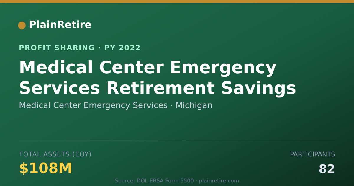Shareable card for Medical Center Emergency Services Profit Sharing Plan (2022)