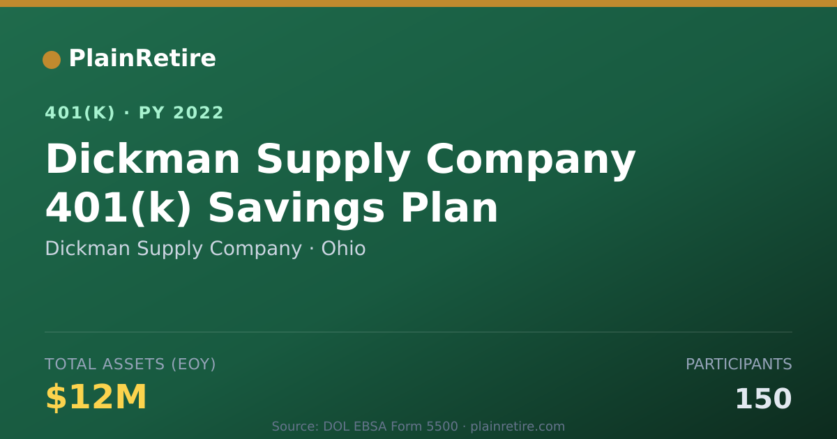 Shareable card for Dickman Supply Company 401(k) Plan (2022)