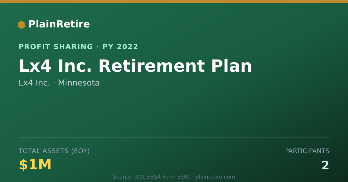 Shareable card for Lx4 Inc. Profit Sharing Plan (2022)