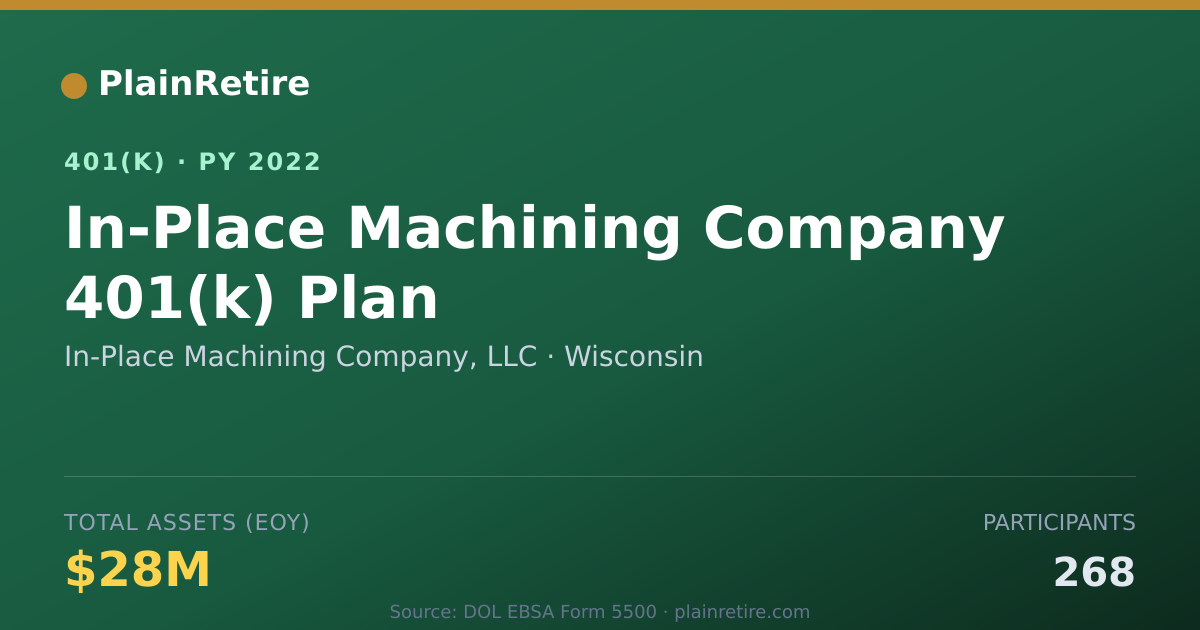 Shareable card for In-Place Machining Company, LLC 401(k) Plan (2022)