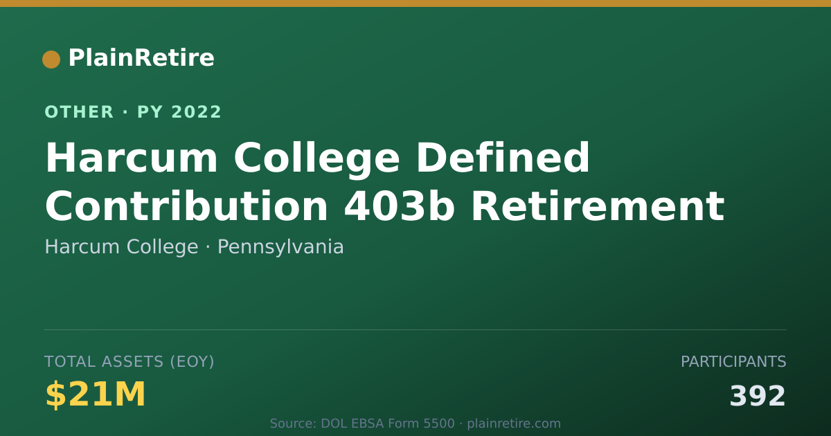 Shareable card for Harcum College Retirement Plan (2022)