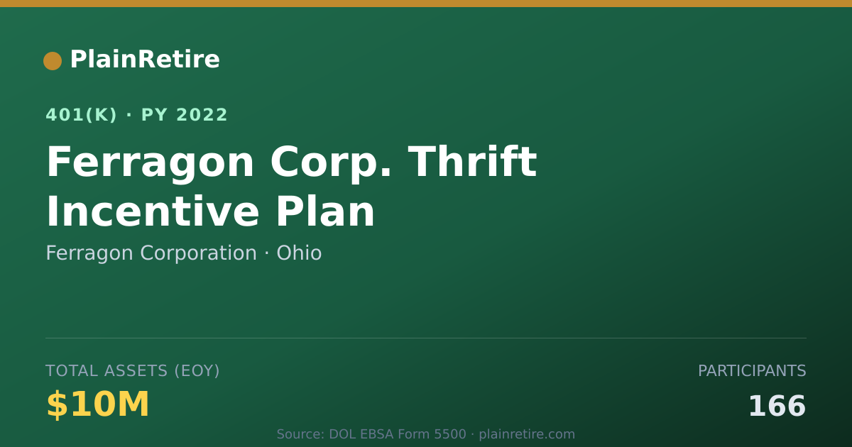 Shareable card for Ferragon Corporation 401(k) Plan (2022)