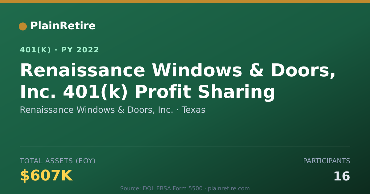 Shareable card for Renaissance Windows & Doors, Inc. 401(k) Plan (2022)