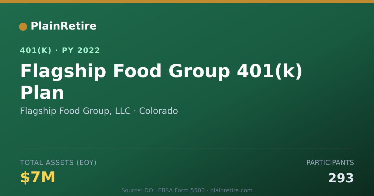 Shareable card for Flagship Food Group, LLC 401(k) Plan (2022)