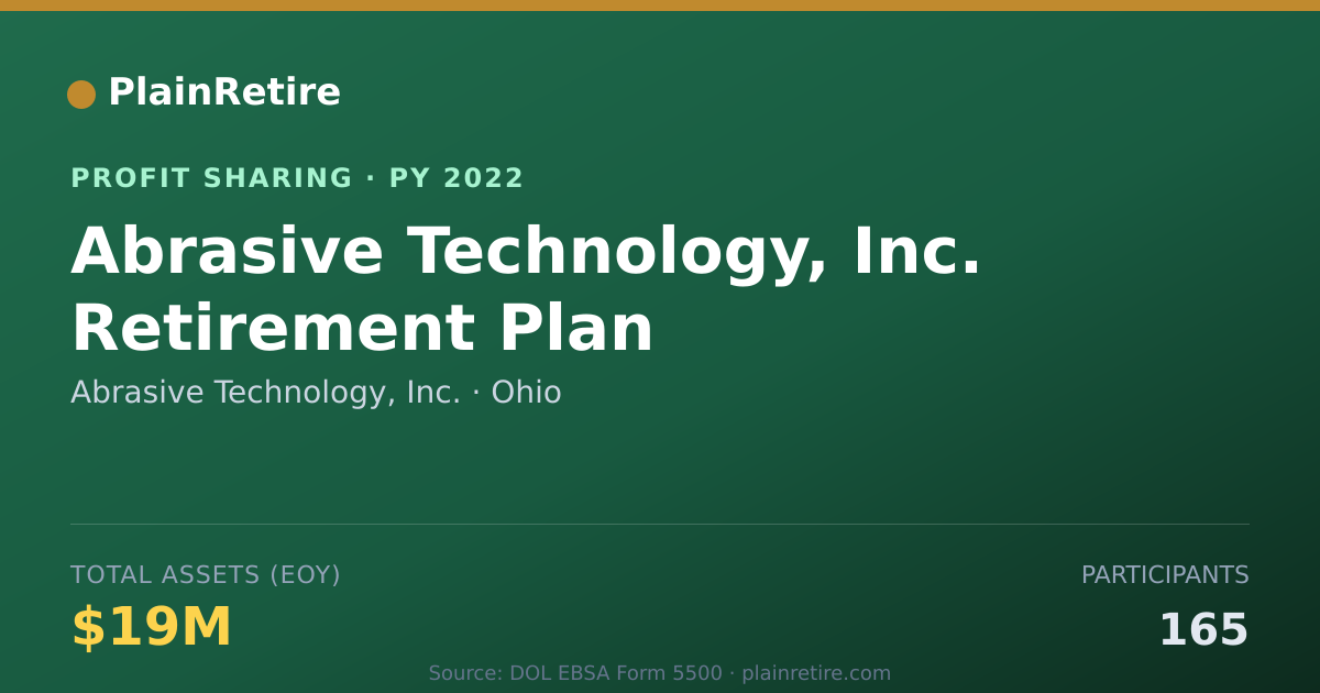 Shareable card for Abrasive Technology, Inc. Profit Sharing Plan (2022)