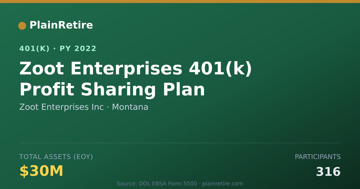 Shareable card for Zoot Enterprises Inc 401(k) Plan (2022)