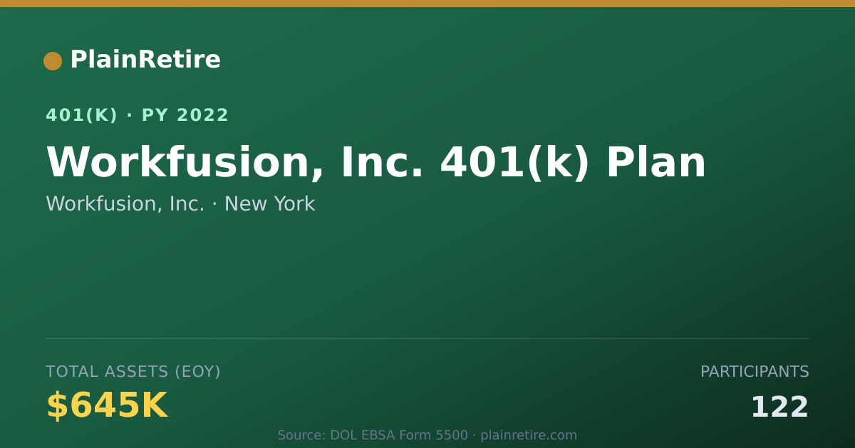 Shareable card for Workfusion, Inc. 401(k) Plan (2022)
