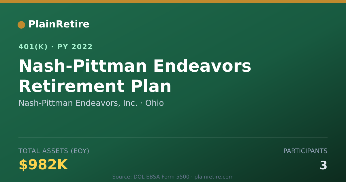 Shareable card for Nash-Pittman Endeavors, Inc. 401(k) Plan (2022)