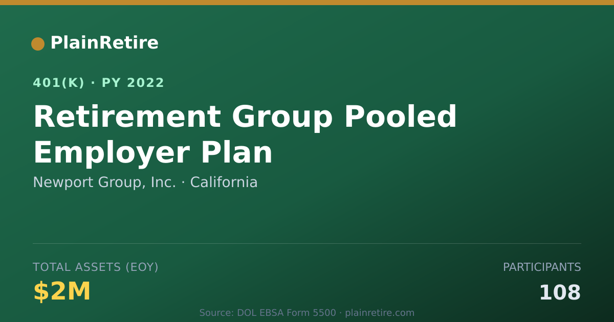 Shareable card for Newport Group, Inc. 401(k) Plan (2022)