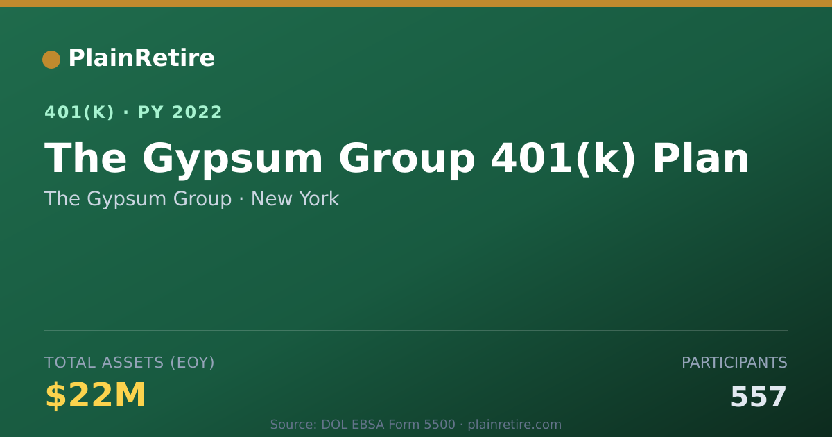Shareable card for The Gypsum Group 401(k) Plan (2022)