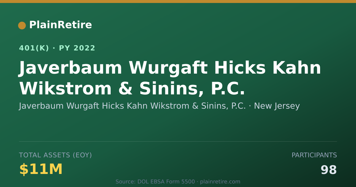 Shareable card for Javerbaum Wurgaft Hicks Kahn Wikstrom & S 401(k) Plan (2022)