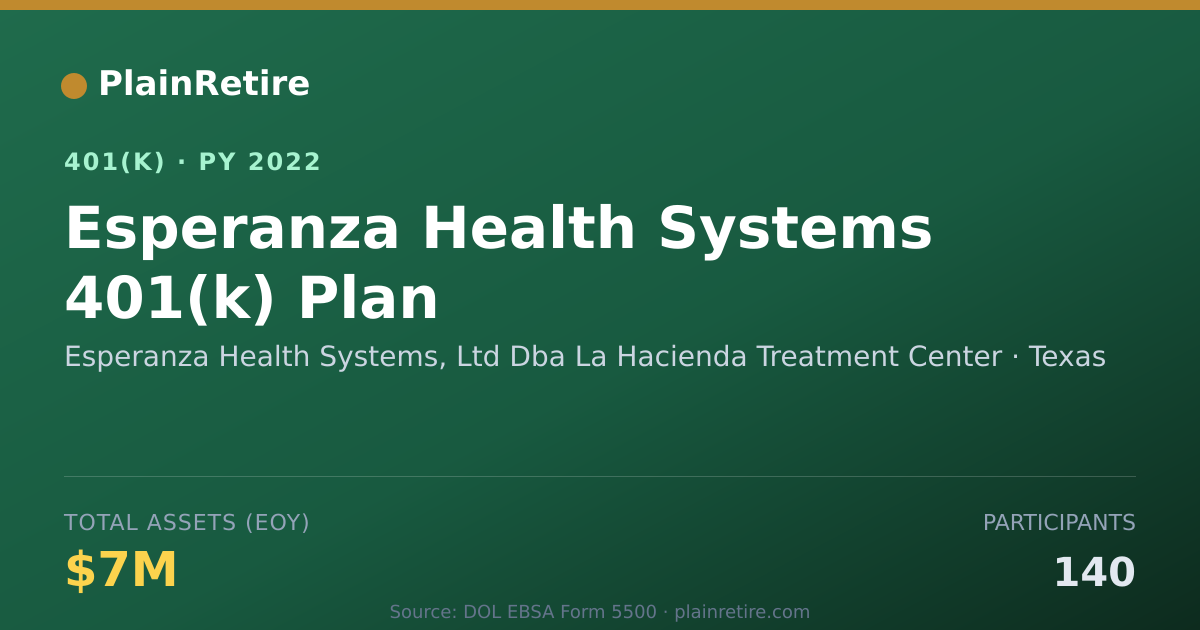 Shareable card for Esperanza Health Systems, Ltd Dba La Haci 401(k) Plan (2022)