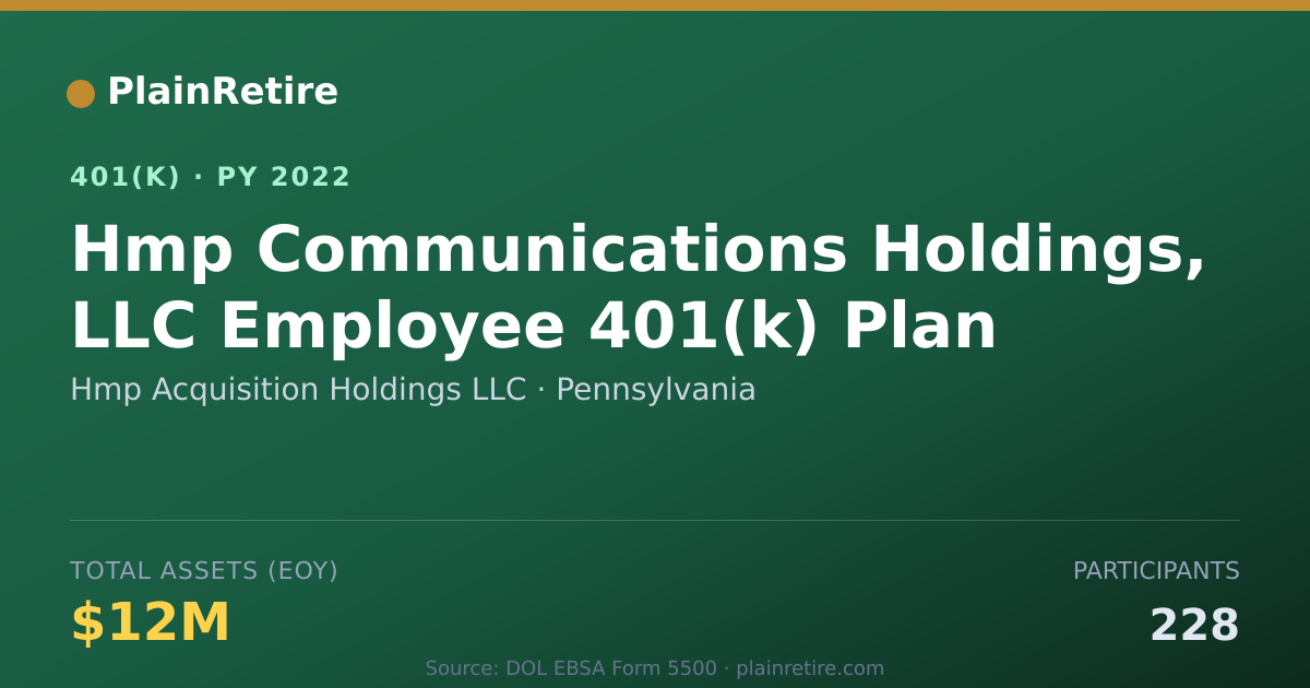 Shareable card for Hmp Acquisition Holdings LLC 401(k) Plan (2022)