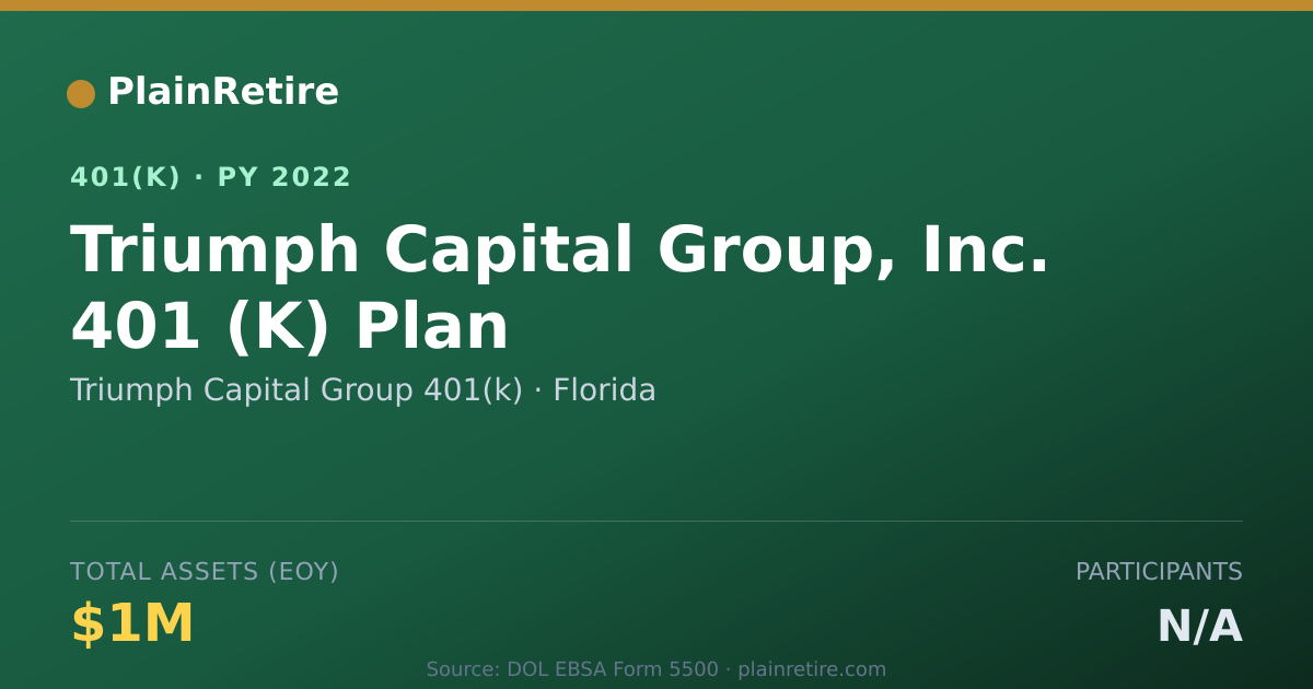 Shareable card for Triumph Capital Group 401(k) 401(k) Plan (2022)