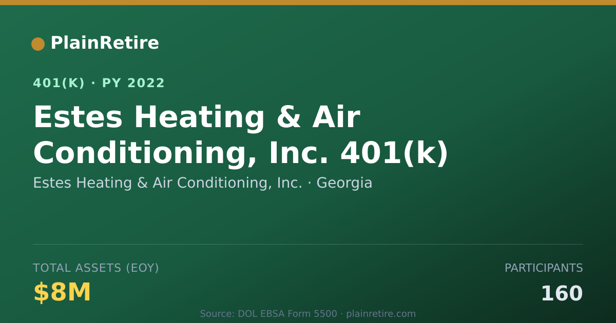 Shareable card for Estes Heating & Air Conditioning, Inc. 401(k) Plan (2022)