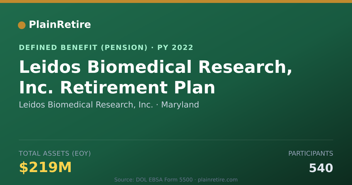 Shareable card for Leidos Biomedical Research, Inc. Pension Plan (2022)