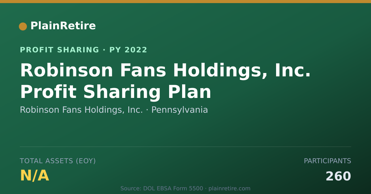Shareable card for Robinson Fans Holdings, Inc. Profit Sharing Plan (2022)