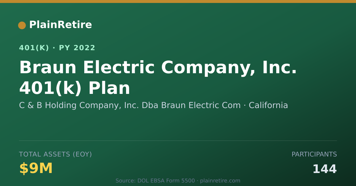 Shareable card for C & B Holding Company, Inc. Dba Braun Ele 401(k) Plan (2022)