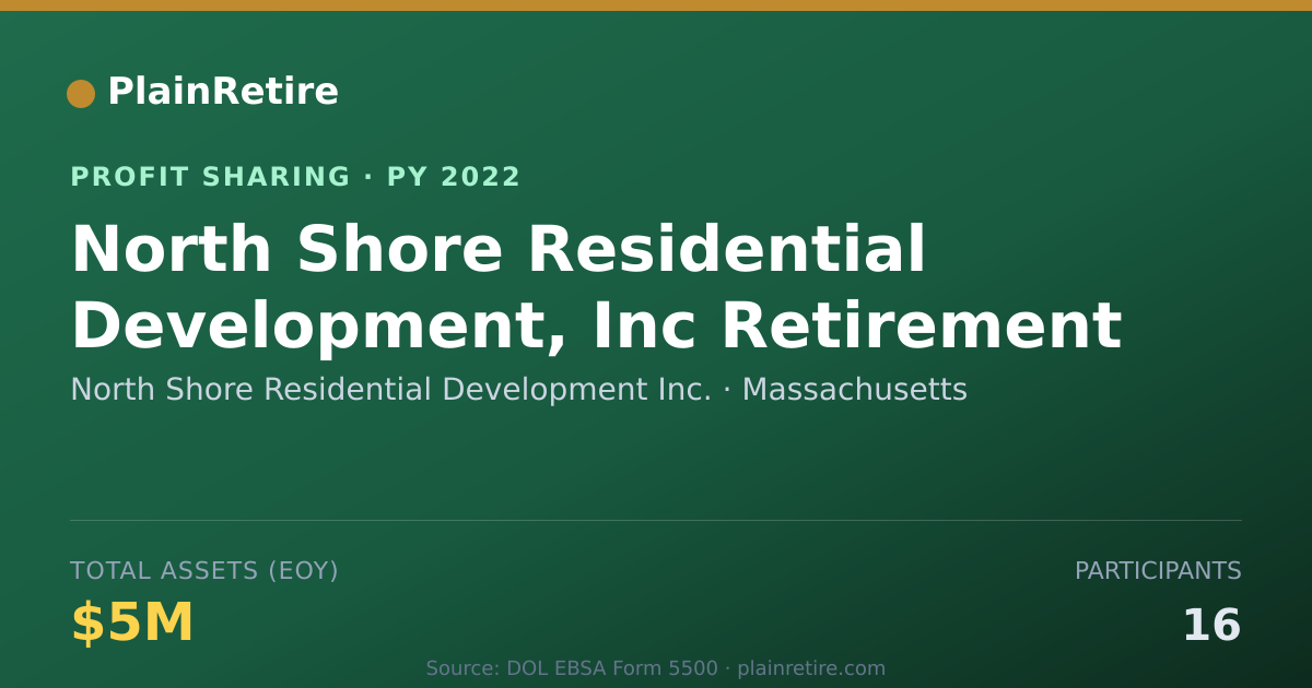 Shareable card for North Shore Residential Developme Profit Sharing Plan (2022)