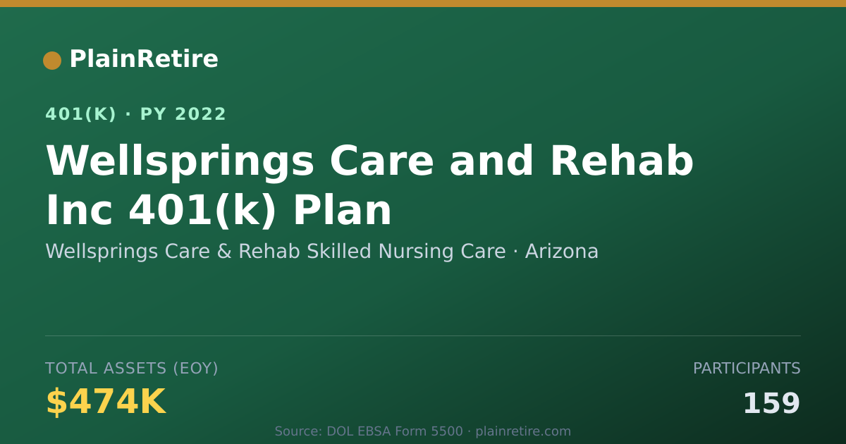 Shareable card for Wellsprings Care & Rehab Skilled Nursing 401(k) Plan (2022)