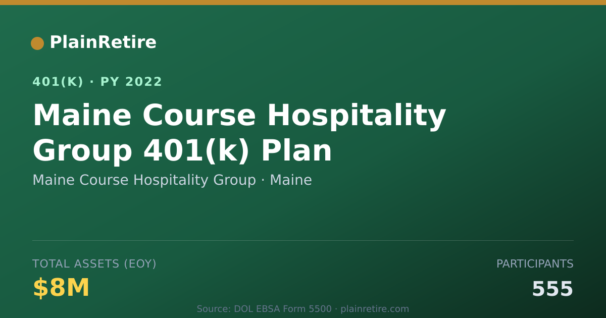Shareable card for Maine Course Hospitality Group 401(k) Plan (2022)