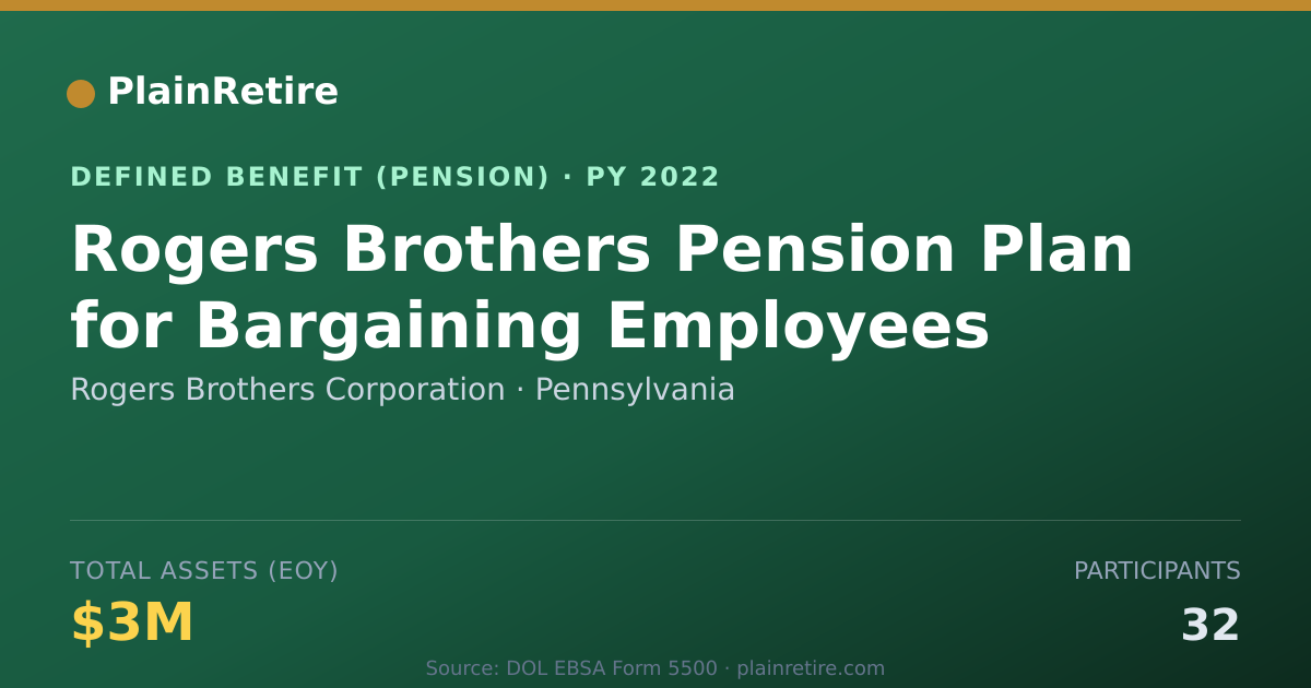 Shareable card for Rogers Brothers Corporation Pension Plan (2022)