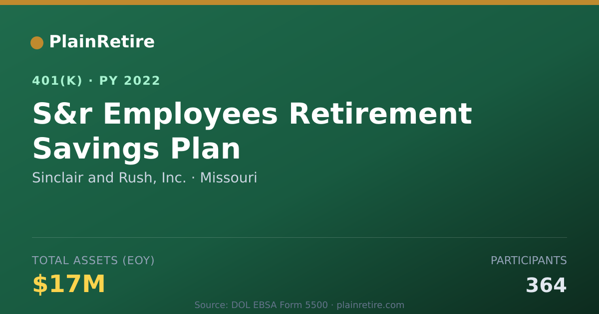 Shareable card for Sinclair and Rush, Inc. 401(k) Plan (2022)