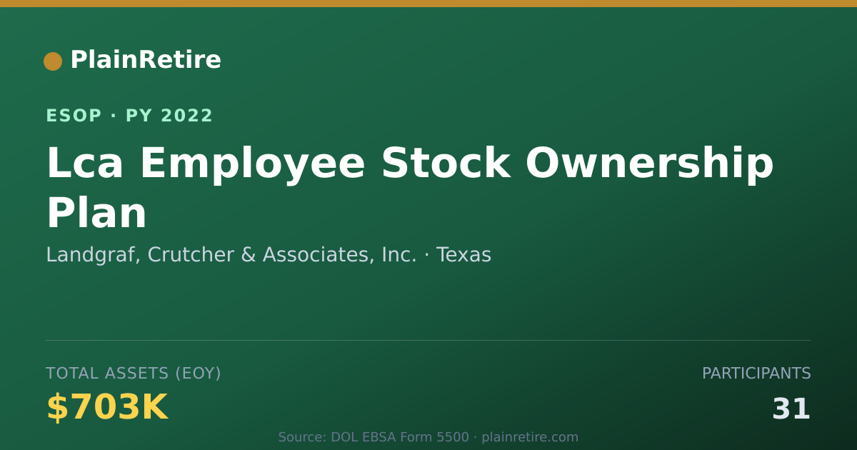 Shareable card for Landgraf, Crutcher & Associates, Inc. ESOP (2022)