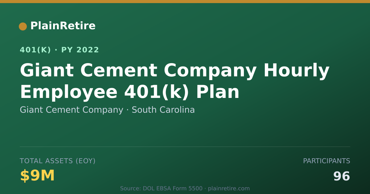 Shareable card for Giant Cement Company 401(k) Plan (2022)