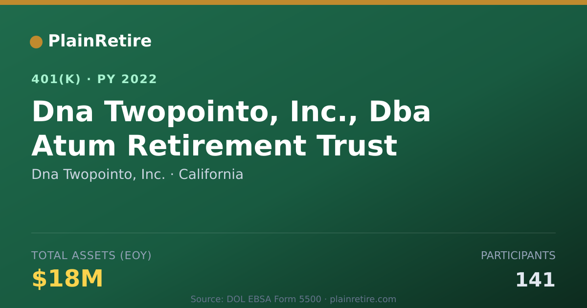 Shareable card for Dna Twopointo, Inc. 401(k) Plan (2022)
