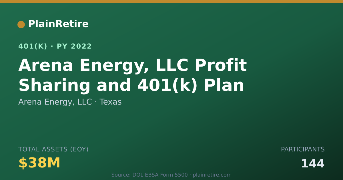 Shareable card for Arena Energy, LLC 401(k) Plan (2022)