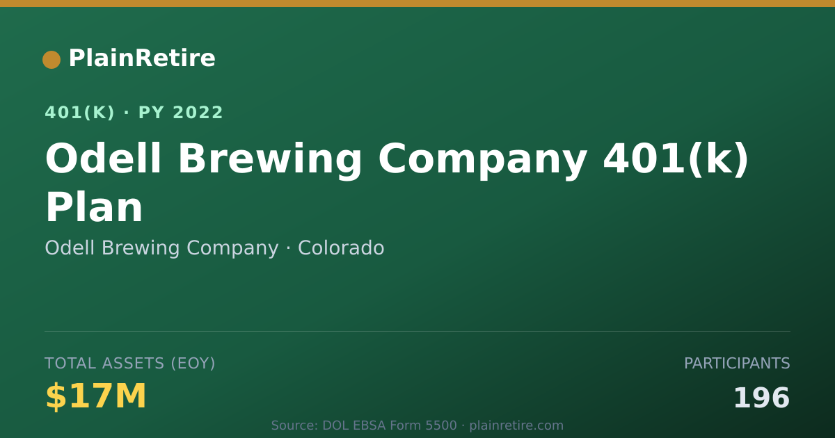 Shareable card for Odell Brewing Company 401(k) Plan (2022)