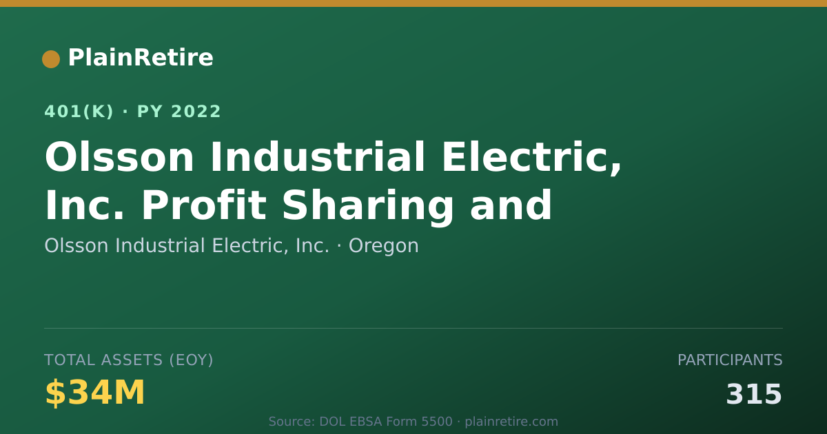 Shareable card for Olsson Industrial Electric, Inc. 401(k) Plan (2022)