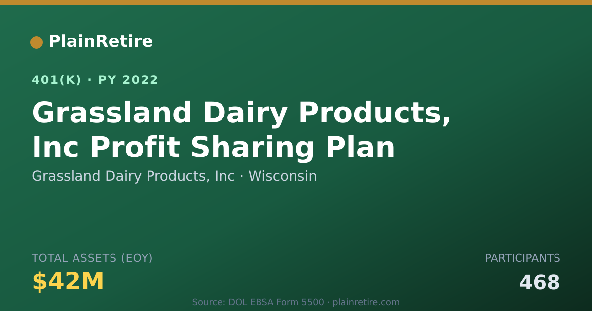 Shareable card for Grassland Dairy Products, Inc 401(k) Plan (2022)