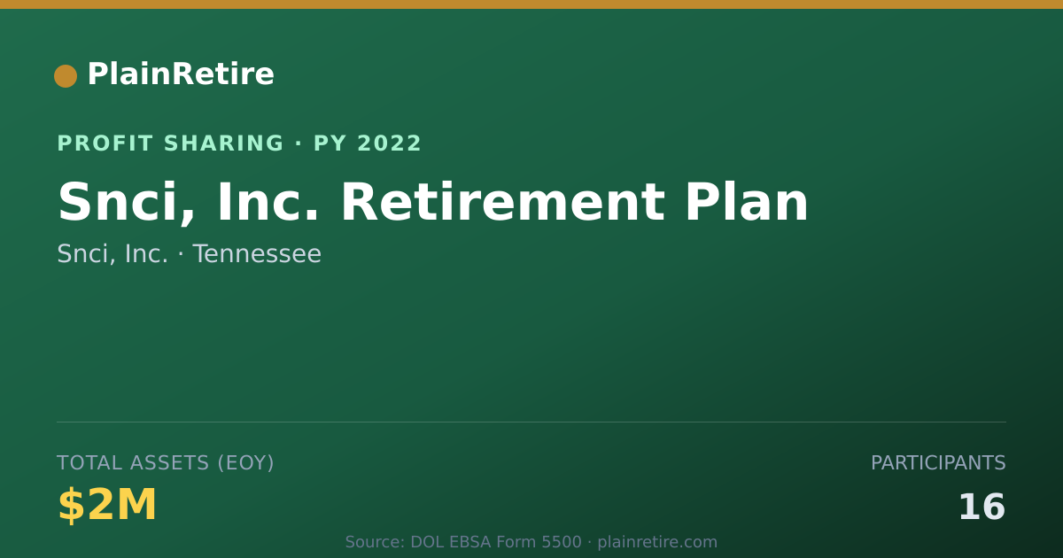 Shareable card for Snci, Inc. Profit Sharing Plan (2022)