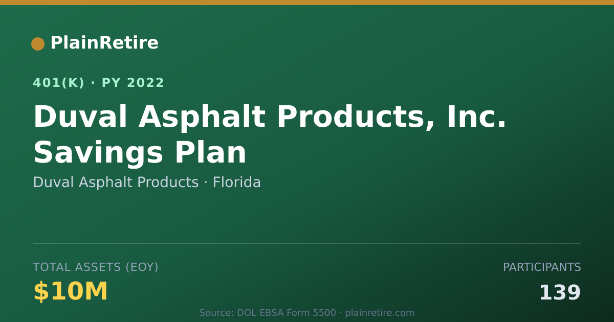 Shareable card for Duval Asphalt Products 401(k) Plan (2022)