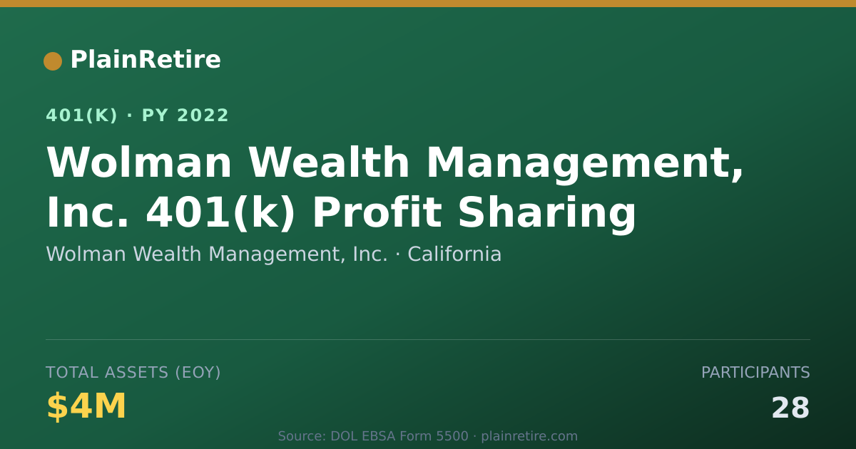 Shareable card for Wolman Wealth Management, Inc. 401(k) Plan (2022)