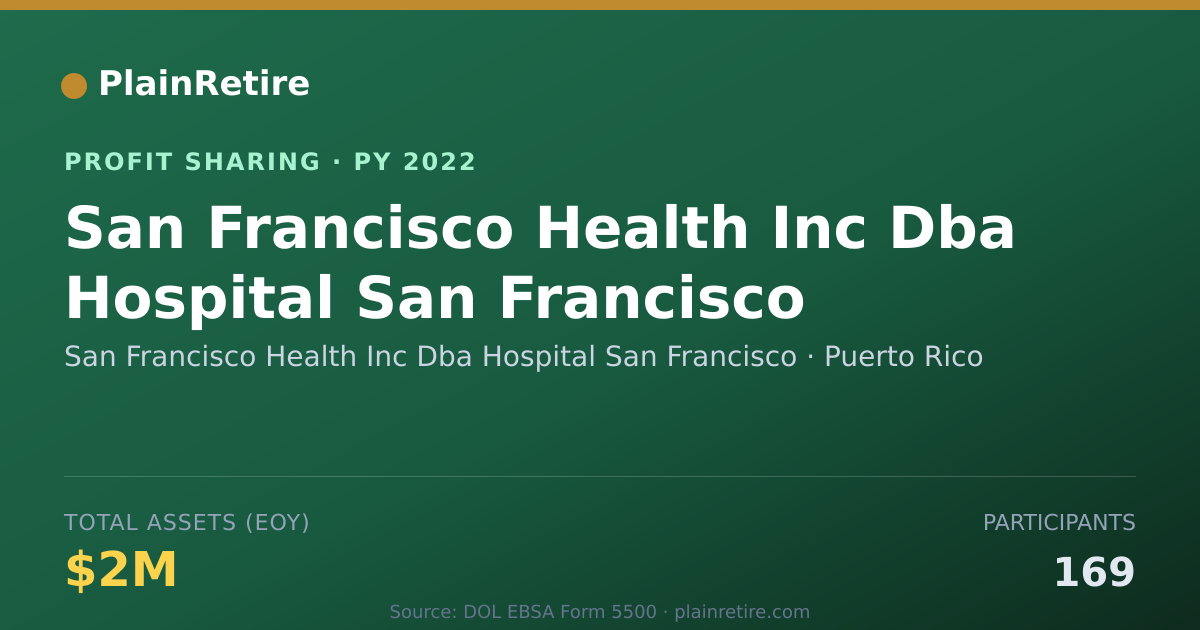 Shareable card for San Francisco Health Inc Dba Hosp Profit Sharing Plan (2022)