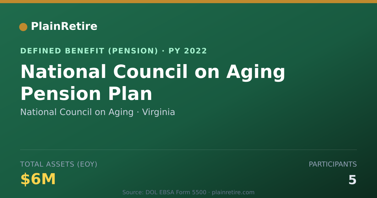 Shareable card for National Council on Aging Pension Plan (2022)