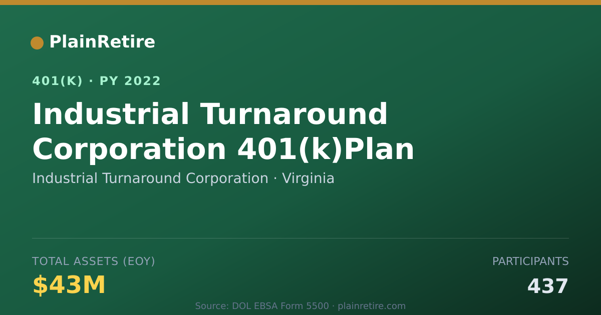 Shareable card for Industrial Turnaround Corporation 401(k) Plan (2022)