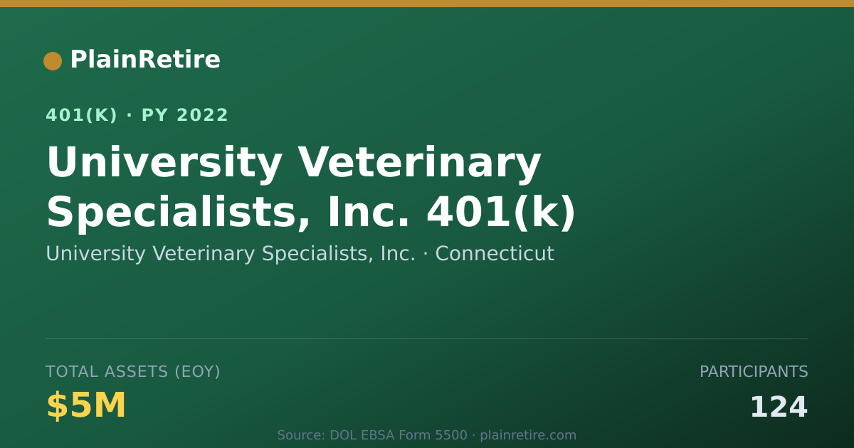 Shareable card for University Veterinary Specialists, Inc. 401(k) Plan (2022)