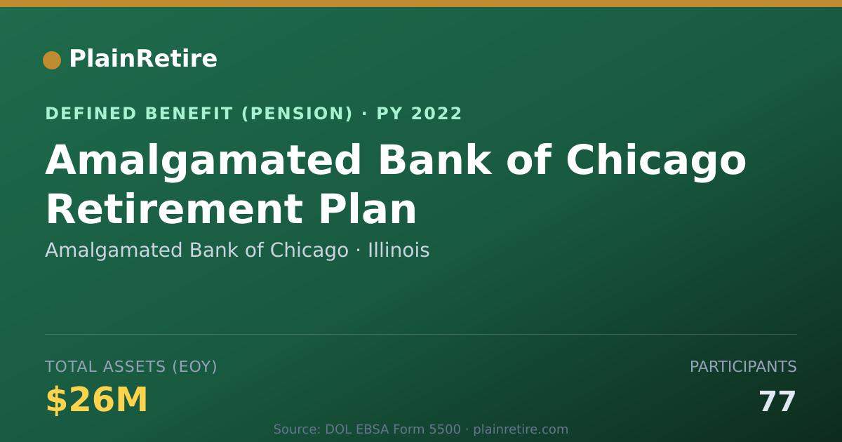 Shareable card for Amalgamated Bank of Chicago Pension Plan (2022)