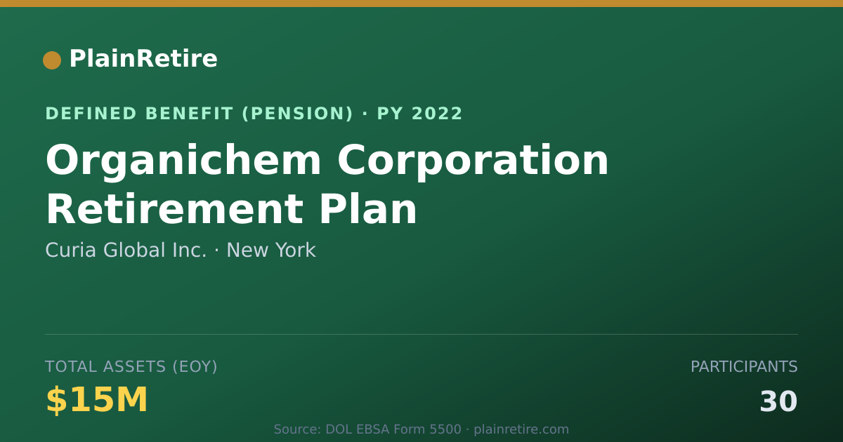 Shareable card for Curia Global Inc. Pension Plan (2022)