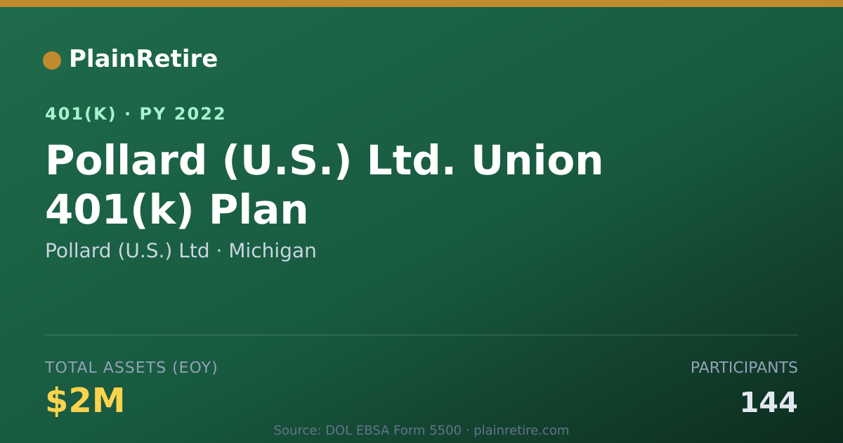 Shareable card for Pollard (U.S.) Ltd 401(k) Plan (2022)