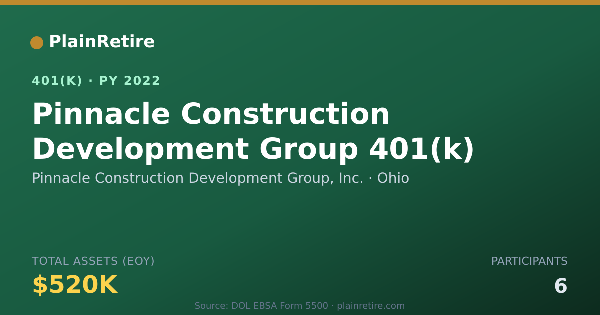 Shareable card for Pinnacle Construction Development Group, 401(k) Plan (2022)