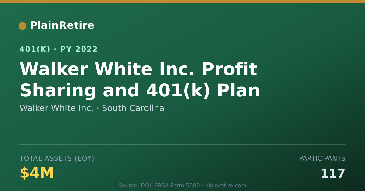 Shareable card for Walker White Inc. 401(k) Plan (2022)