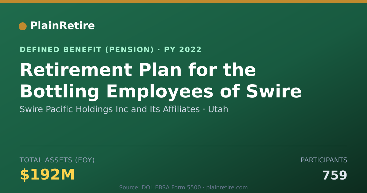 Shareable card for Swire Pacific Holdings Inc and Its Affil Pension Plan (2022)